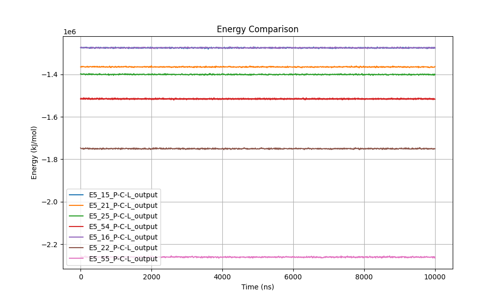 Total energy comparison